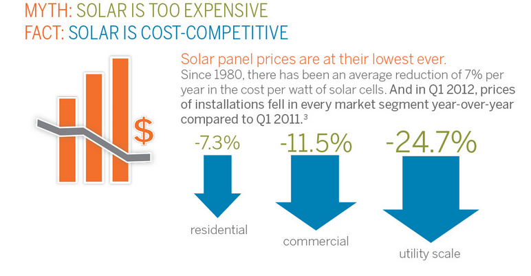 Santa Cruz Solar Financing - Allterra Solar